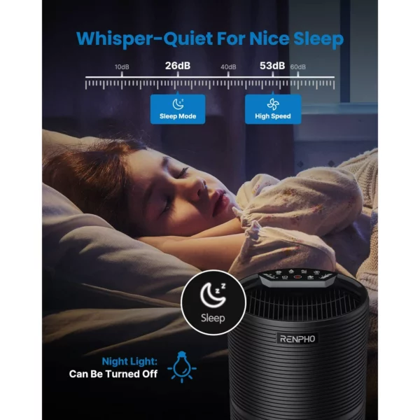 RENPHO HEPA Air Purifier for Home Large Room